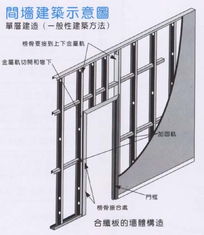 江门市创信建材产品展示 优质建筑材料，构筑美好未来